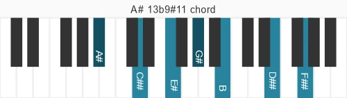 Piano voicing of chord A# 13b9#11